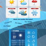 Weather Conditions (Poster)